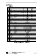 Preview for 41 page of EBARA EVMSU Operation, Installation & Maintenance Manual Operation, Installation & Maintenance Manual