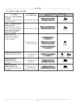 Предварительный просмотр 24 страницы EBARA FFJP 1,1 T Instruction For Installation And Maintenance