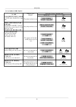 Предварительный просмотр 50 страницы EBARA FFJP 1,1 T Instruction For Installation And Maintenance