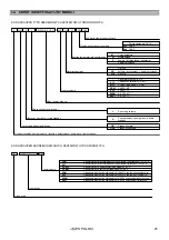 Preview for 160 page of EBARA GP Operating And Maintenance Manual