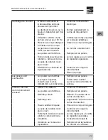 Preview for 77 page of EBARA GS Instruction And Maintenance Manual