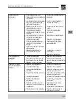 Preview for 133 page of EBARA GS Instruction And Maintenance Manual