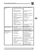 Preview for 161 page of EBARA GS Instruction And Maintenance Manual