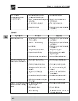 Preview for 162 page of EBARA GS Instruction And Maintenance Manual