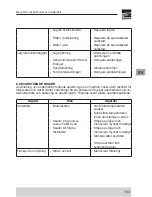 Preview for 163 page of EBARA GS Instruction And Maintenance Manual