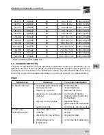 Предварительный просмотр 243 страницы EBARA GS Instruction And Maintenance Manual