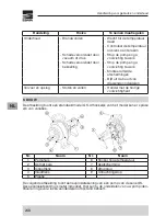 Preview for 248 page of EBARA GS Instruction And Maintenance Manual