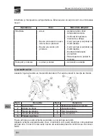 Preview for 444 page of EBARA GS Instruction And Maintenance Manual