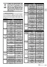 Предварительный просмотр 25 страницы EBARA GSD Series Translation Of The Original Instructions