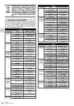 Предварительный просмотр 58 страницы EBARA GSD Series Translation Of The Original Instructions