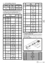 Предварительный просмотр 67 страницы EBARA GSD Series Translation Of The Original Instructions