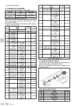 Предварительный просмотр 78 страницы EBARA GSD Series Translation Of The Original Instructions