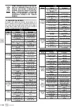 Предварительный просмотр 80 страницы EBARA GSD Series Translation Of The Original Instructions