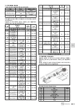 Предварительный просмотр 89 страницы EBARA GSD Series Translation Of The Original Instructions