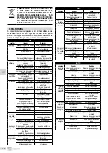 Предварительный просмотр 102 страницы EBARA GSD Series Translation Of The Original Instructions