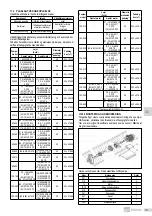 Предварительный просмотр 111 страницы EBARA GSD Series Translation Of The Original Instructions