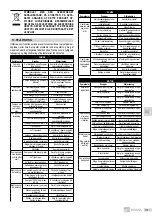 Предварительный просмотр 113 страницы EBARA GSD Series Translation Of The Original Instructions