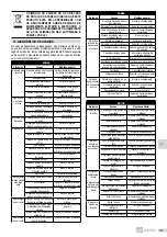 Предварительный просмотр 135 страницы EBARA GSD Series Translation Of The Original Instructions