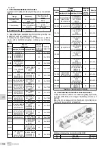 Предварительный просмотр 144 страницы EBARA GSD Series Translation Of The Original Instructions