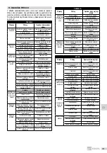 Предварительный просмотр 157 страницы EBARA GSD Series Translation Of The Original Instructions