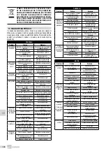 Предварительный просмотр 168 страницы EBARA GSD Series Translation Of The Original Instructions