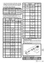 Предварительный просмотр 177 страницы EBARA GSD Series Translation Of The Original Instructions