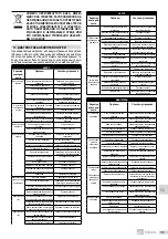 Предварительный просмотр 179 страницы EBARA GSD Series Translation Of The Original Instructions