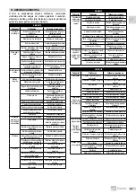 Предварительный просмотр 223 страницы EBARA GSD Series Translation Of The Original Instructions