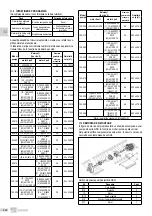 Предварительный просмотр 232 страницы EBARA GSD Series Translation Of The Original Instructions