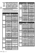 Предварительный просмотр 234 страницы EBARA GSD Series Translation Of The Original Instructions