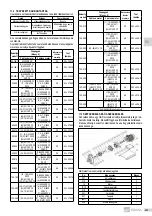 Предварительный просмотр 243 страницы EBARA GSD Series Translation Of The Original Instructions