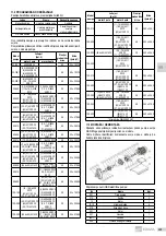 Предварительный просмотр 265 страницы EBARA GSD Series Translation Of The Original Instructions