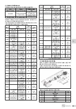 Предварительный просмотр 287 страницы EBARA GSD Series Translation Of The Original Instructions