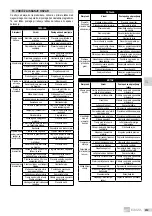 Предварительный просмотр 289 страницы EBARA GSD Series Translation Of The Original Instructions