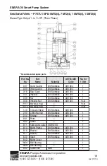 Предварительный просмотр 17 страницы EBARA Oil Smart ESS100 Operating Instructions, Installation & Maintenance Manual