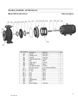 Preview for 8 page of EBARA TH Series Operating Instructions, Installation & Maintenance Manual