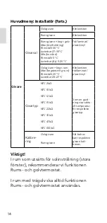 Preview for 16 page of EBECO EB-Therm 400 Manual