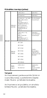 Preview for 64 page of EBECO EB-Therm 400 Manual