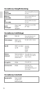 Preview for 14 page of EBECO EB-Therm 500 Manual