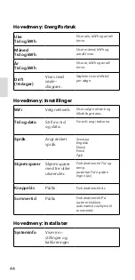 Preview for 46 page of EBECO EB-Therm 500 Manual