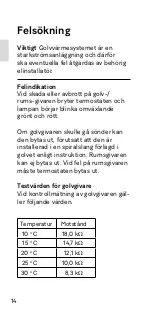 Preview for 16 page of EBECO EB-Therm 55 Manual