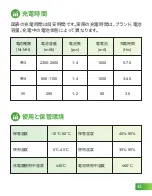 Предварительный просмотр 45 страницы EBL EBL-C802 User Manual