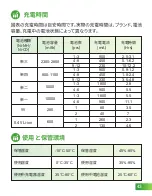 Предварительный просмотр 45 страницы EBL EBL-C9036W User Manual