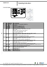 Предварительный просмотр 9 страницы ebm-paps K3G450-PA31-61 Operating Instructions Manual