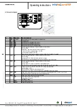 Preview for 9 page of ebm-paps K3G560-PB31-03 Operating Instructions Manual