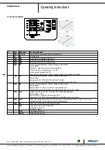 Предварительный просмотр 10 страницы ebm-paps K3G560-PB31-61 Operating Instructions Manual