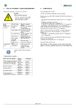 Предварительный просмотр 5 страницы ebm-papst 1926364 Operating Manual