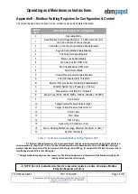 Preview for 33 page of ebm-papst CN1116 Operating And Maintenance Instructions Manual