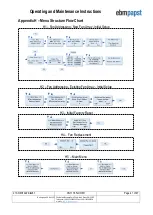 Preview for 41 page of ebm-papst CN1116 Operating And Maintenance Instructions Manual