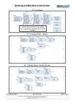 Preview for 42 page of ebm-papst CN1116 Operating And Maintenance Instructions Manual